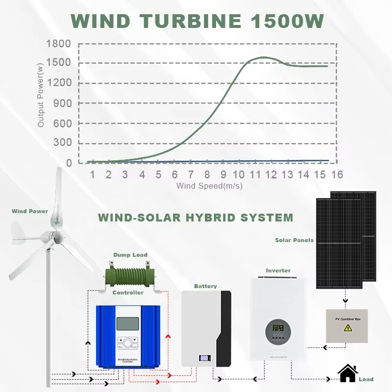 Smaraad Tek Noktadan Güç Çözüm - Renewable Energy Us incelemesi ve fiyatı