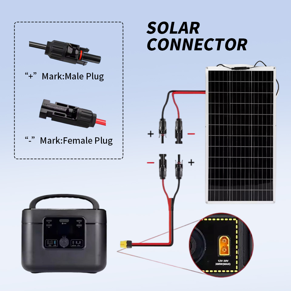 Yenilenebilir Enerji Güneş Ene - Renewable Energy Us incelemesi ve fiyatı