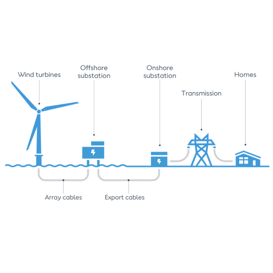Rüzgar Türbini Güneş Enerjisi  - Renewable Energy Us incelemesi ve fiyatı